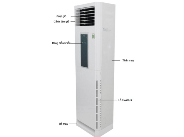 Máy lạnh đứng Panasonic CU/CS –C45FFH